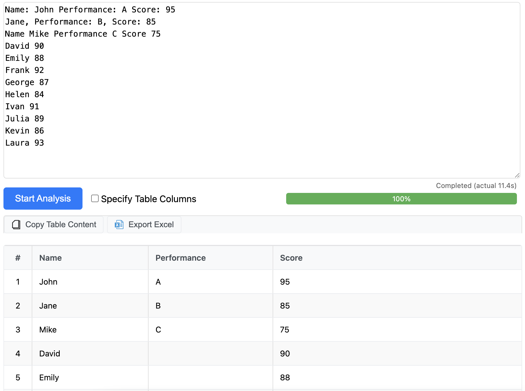 员工绩效数据处理示例